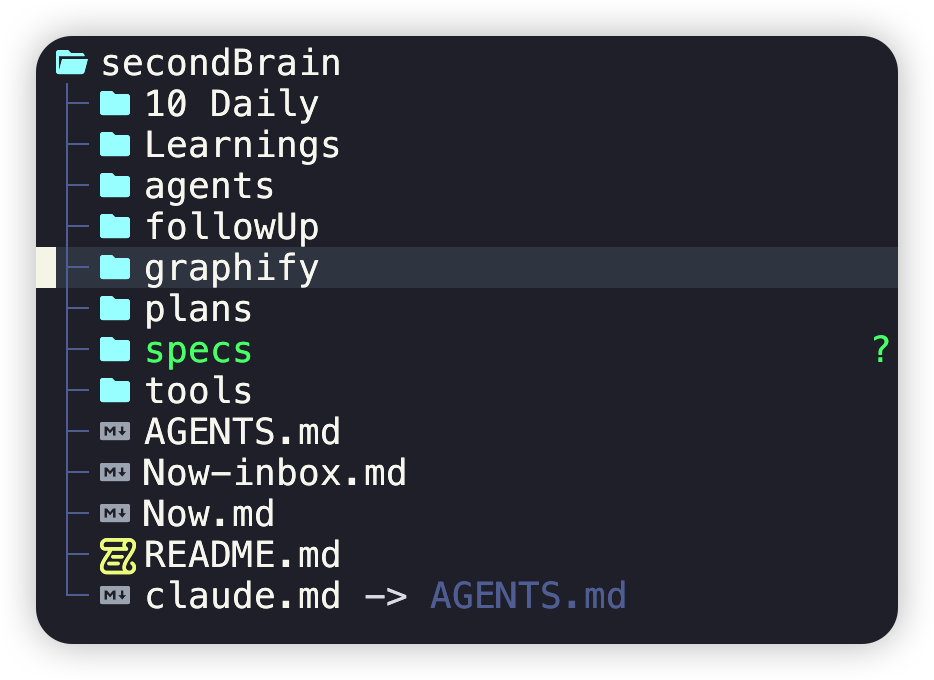 secondBrain thinking space structure